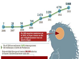 aborto en colombia