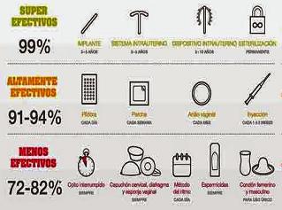 Consejos útiles sobre anticonceptivos