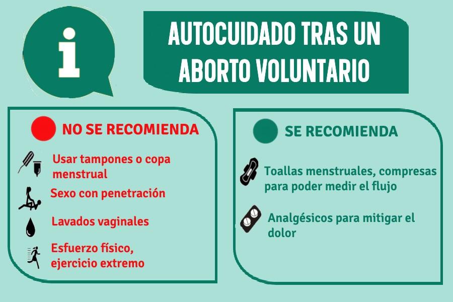 Después de un aborto ¿qué debemos saber?