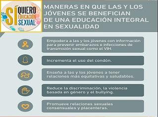 Educación Sexual