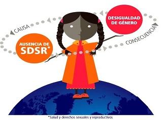 Derechos sexuales y reproductivos