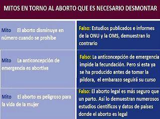 Mitos Aborto
