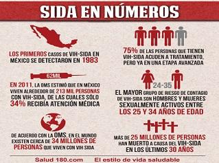 1 de Diciembre. Día Mundial de la Lucha contra el SIDA