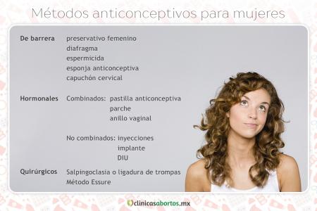 Métodos anticonceptivos para mujeres