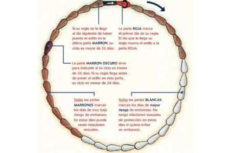 Método del Collar